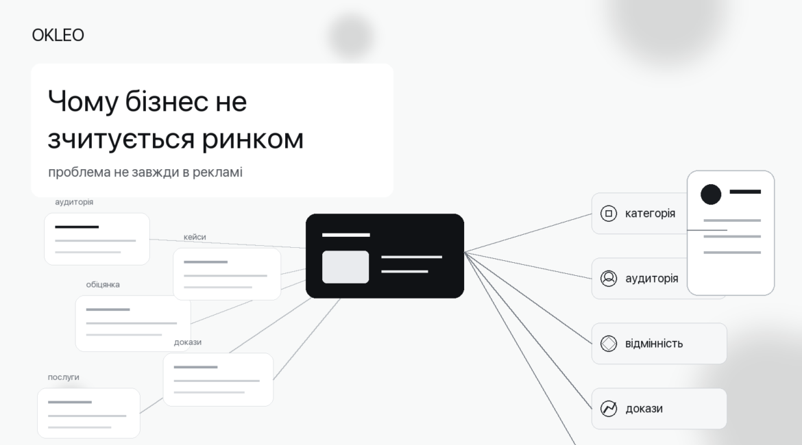 Візуальна схема позиціонування бізнесу як системи вибору для ринку