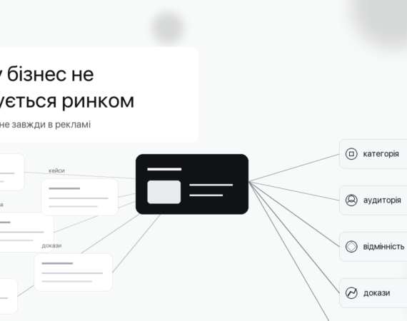 Візуальна схема позиціонування бізнесу як системи вибору для ринку